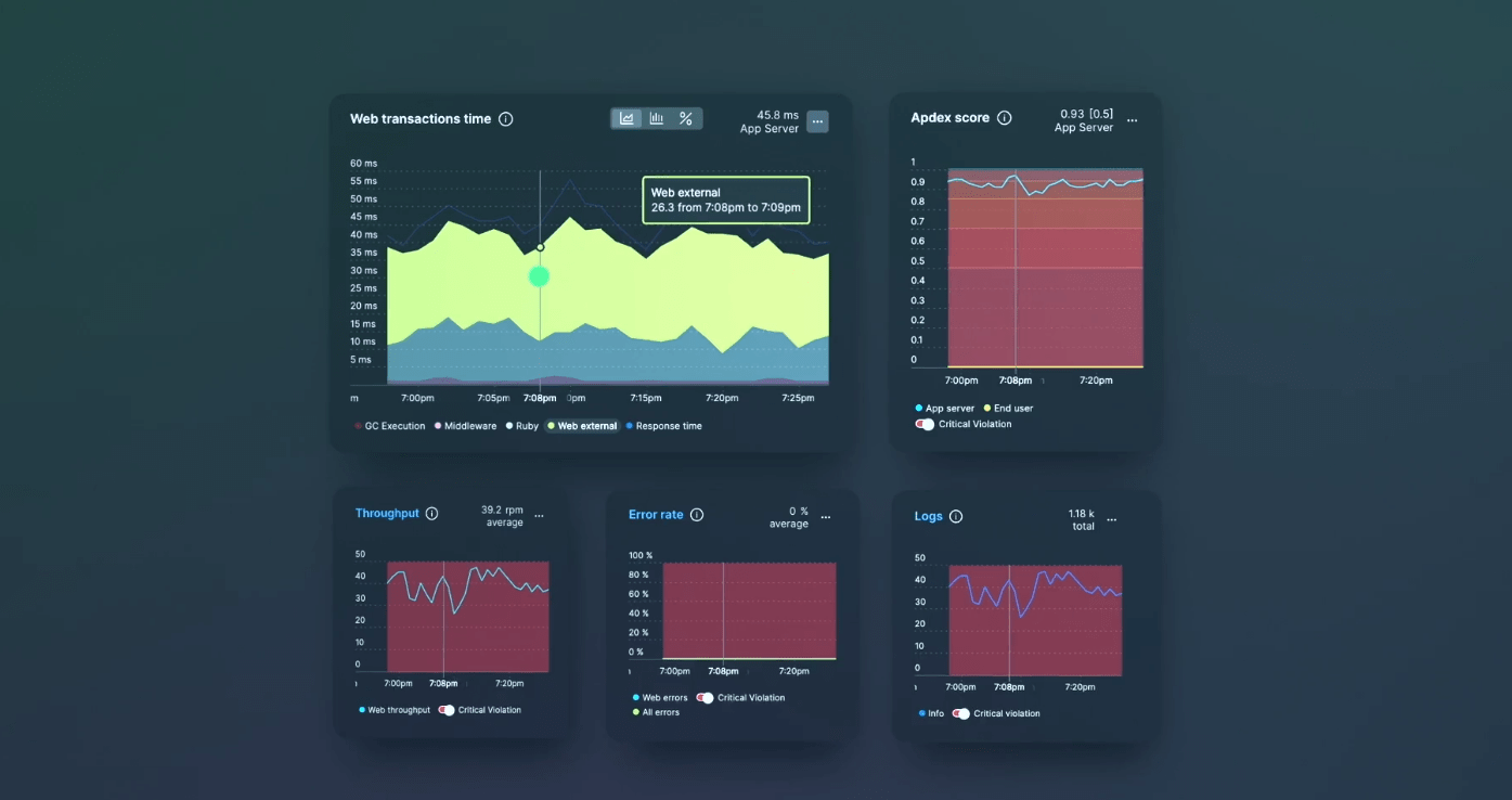 New Relic (Best for comprehensive performance monitoring and real-time insights)