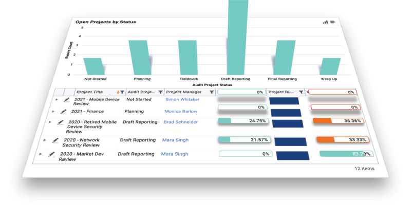 Onspring audit management software