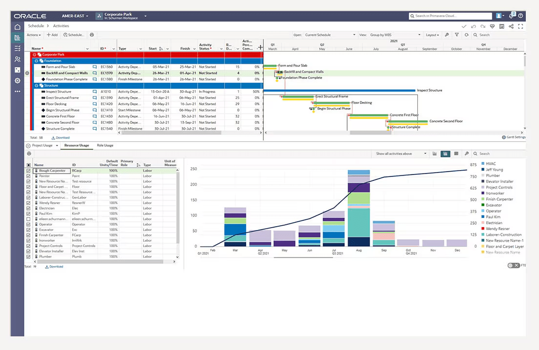 Oracle Primavera Cloud : capital project management software