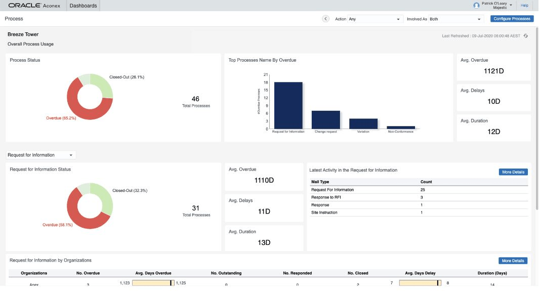 Oracle Aconex : capital project management software