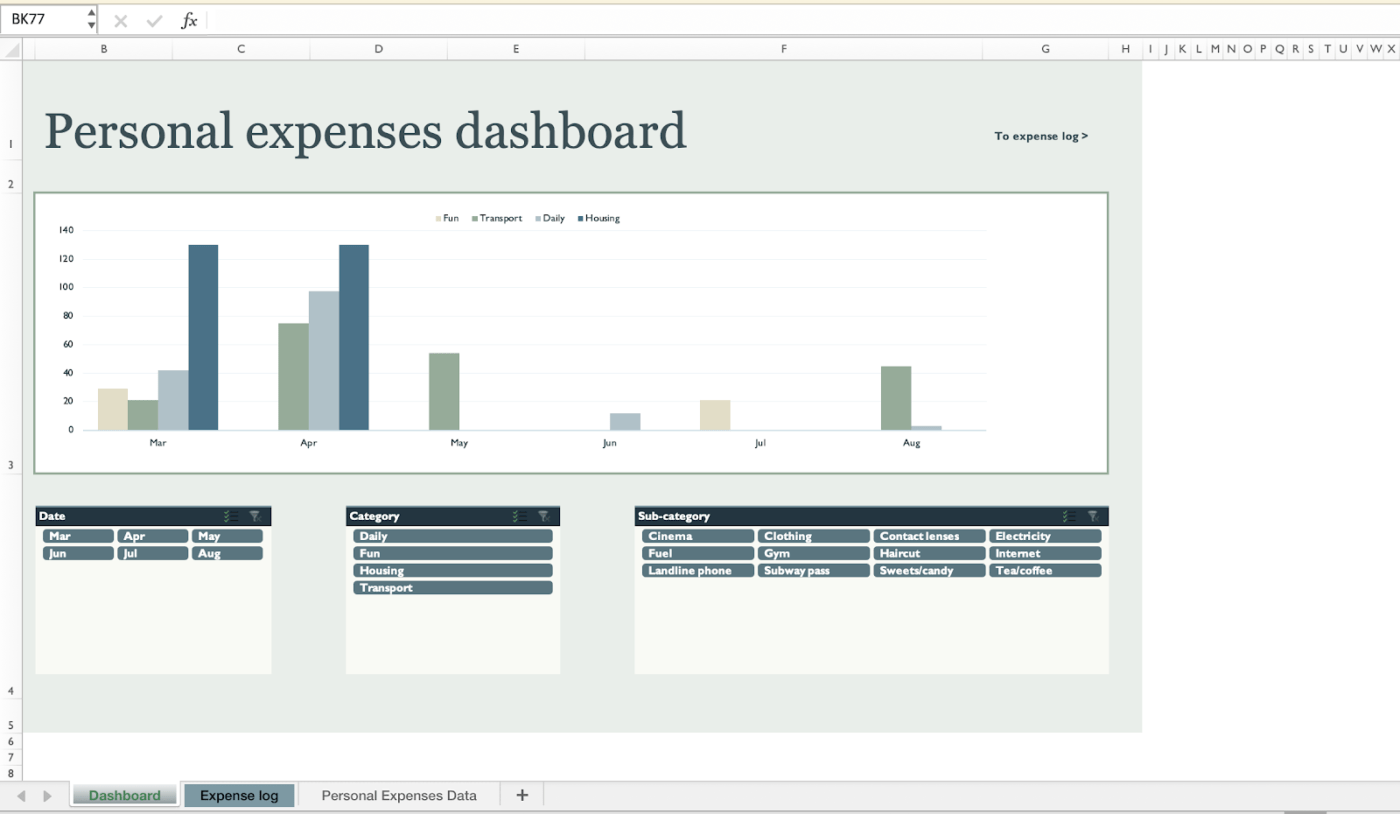 Personal Expenses Dashboard excel money management template by Microsoft