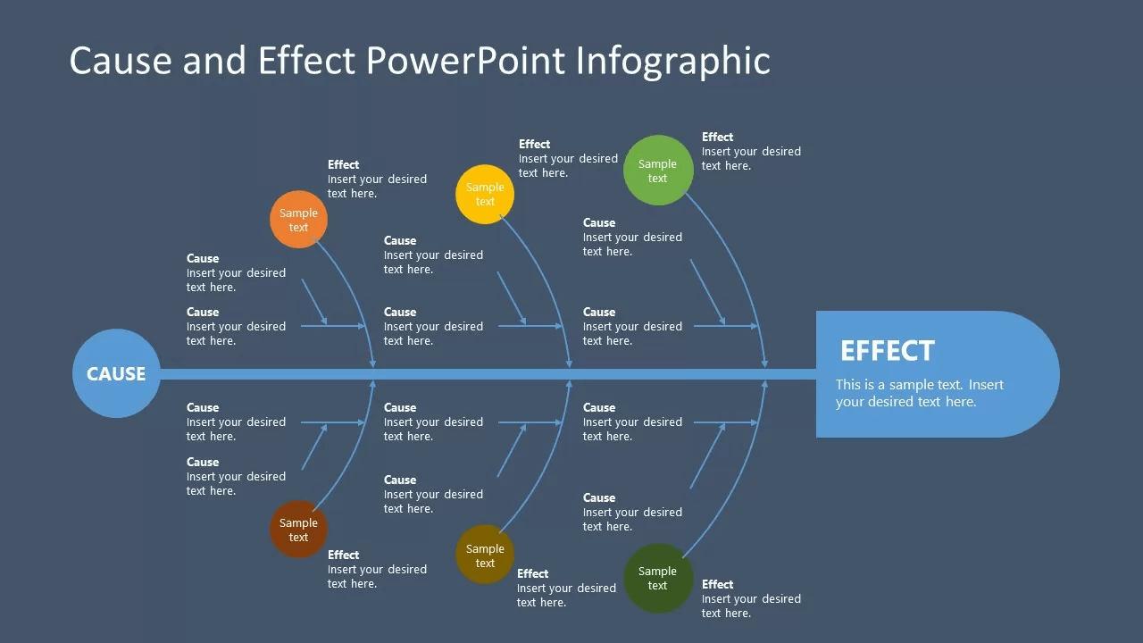 PowerPoint Cause and Effect Infographic fishbone diagram template powerpoint by SlideModel.com