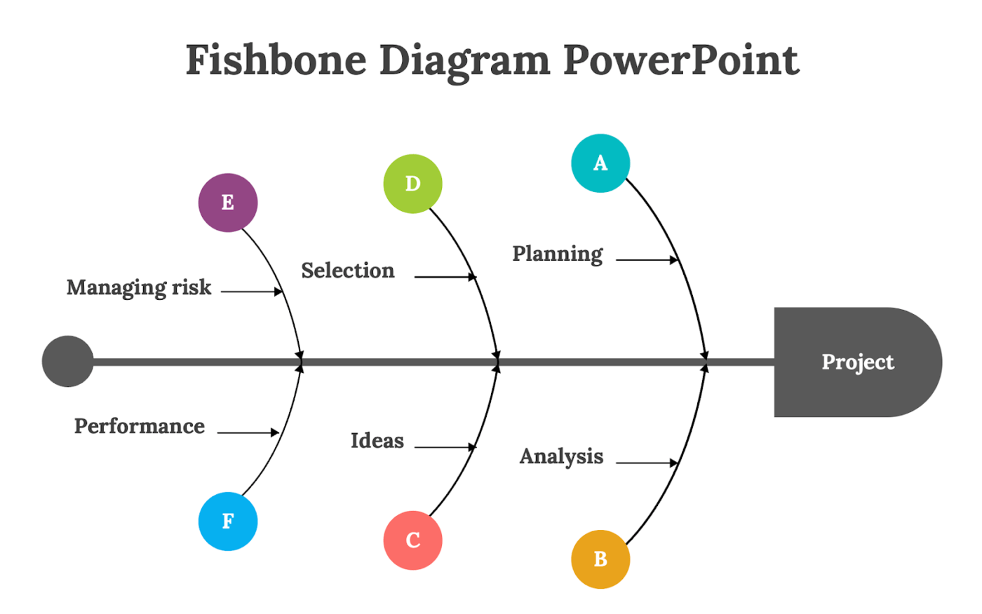 PowerPoint fishbone diagram template powerpoint by Slideegg