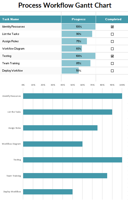 The Process Workflow Gantt Chart Template : workflow template excel