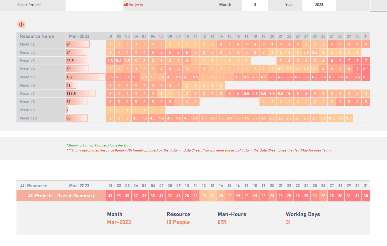 Team capacity planning template in Excel to determine production capacity