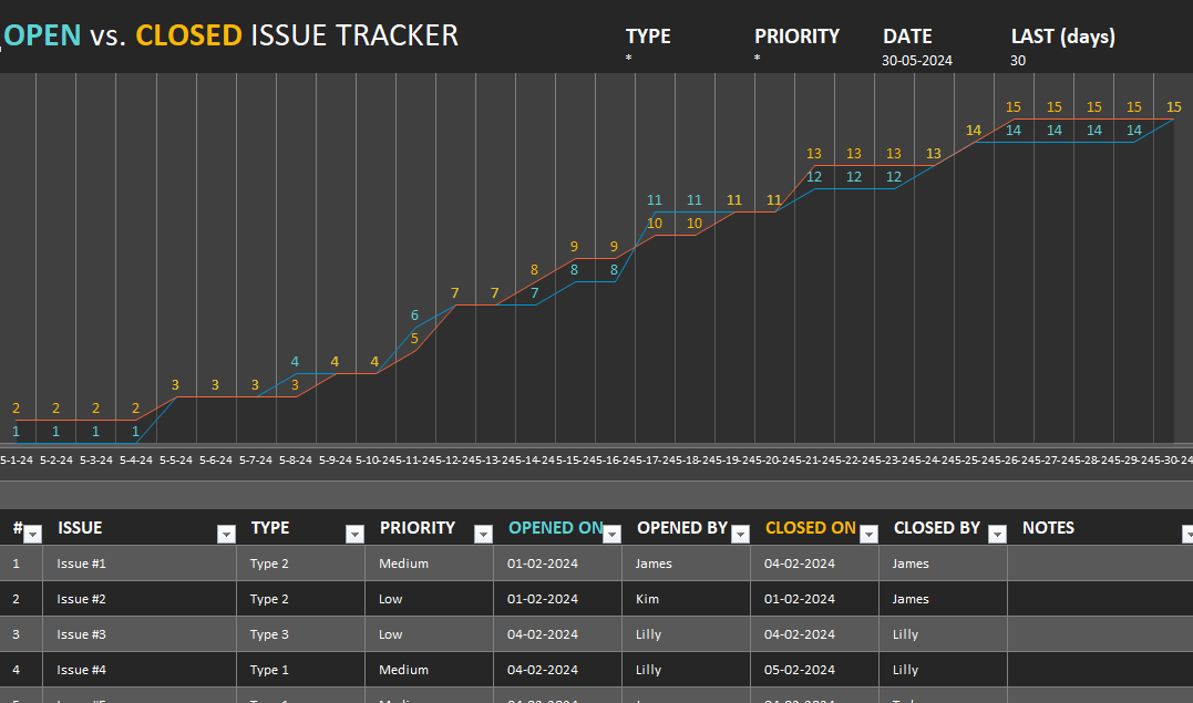 Project issue tracker dashboard templates excel