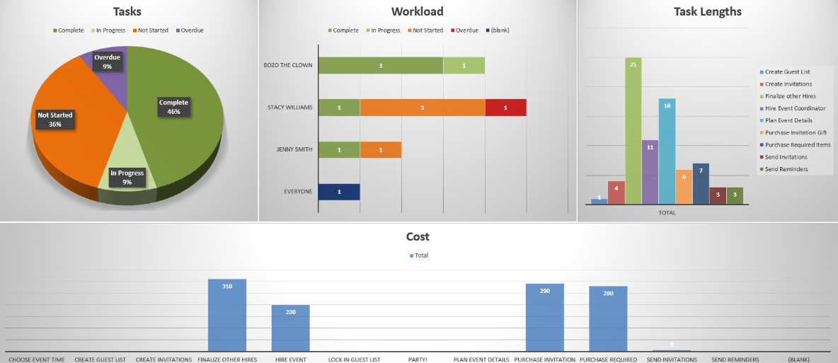 Project management dashboard templates excel