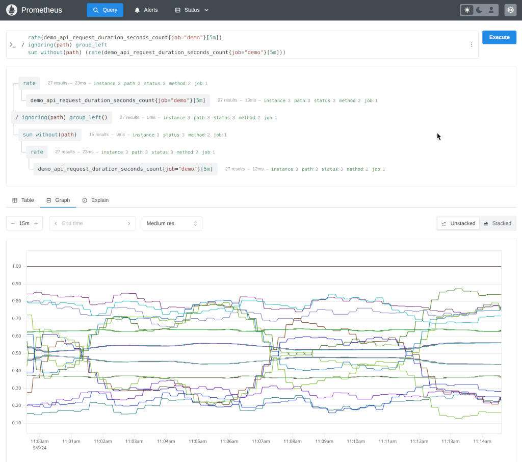 Prometheus (Best for time-series monitoring and alerting)