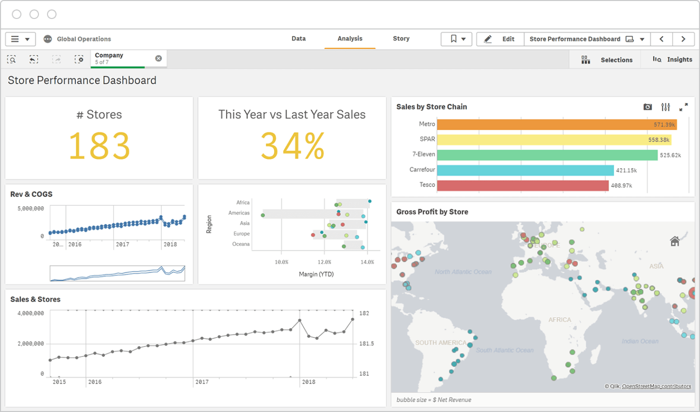 Qlik Dashboard