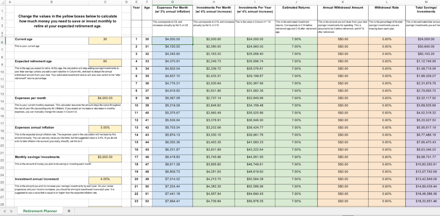 Plantilla de hoja de cálculo de planificación de la jubilación por Reddit Usuario