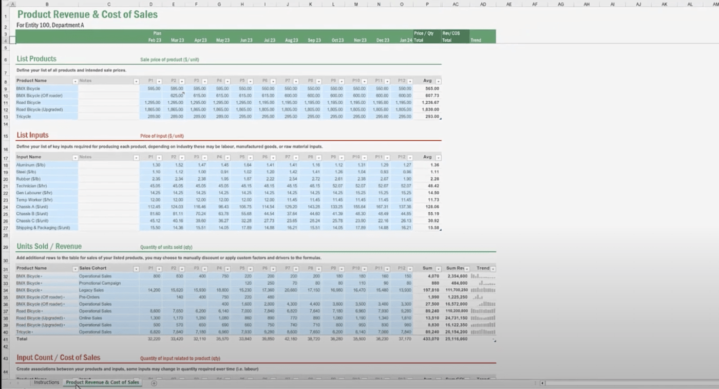 Revenue Projection excel money management template by Vena