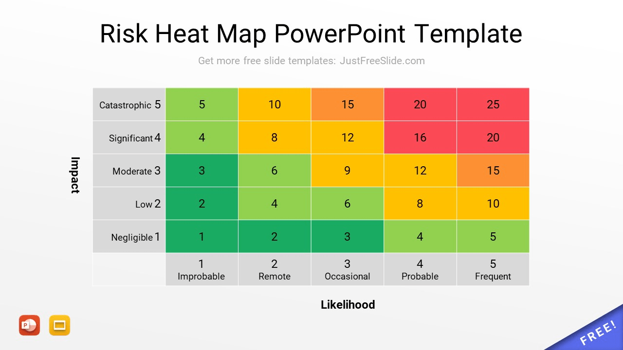 For a classic risk management experience, use Just Free Slide's Risk Heat Map PowerPoint Template