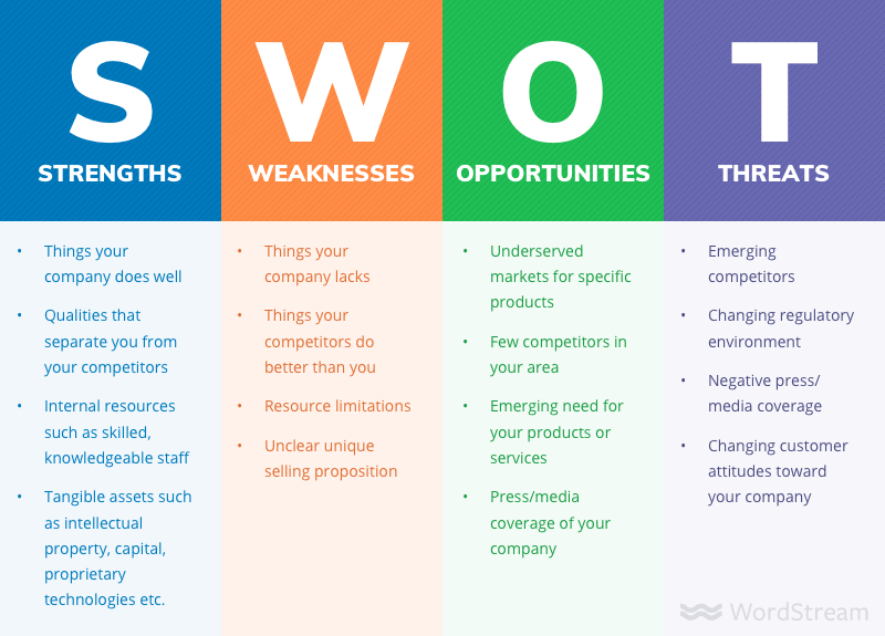 Know how to prepare for a case study interview using SWOT Analysis