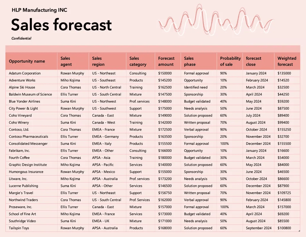 Sales Forecast Tracker Small Business CRM excel template by Microsoft