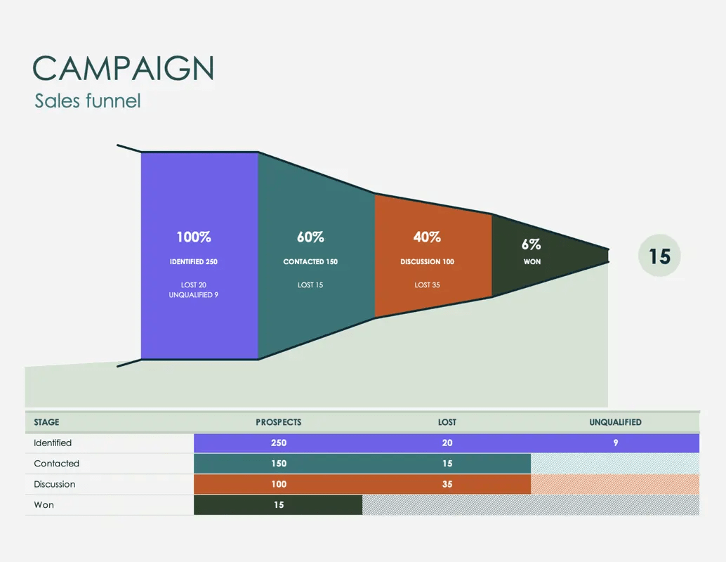 Sales pipeline dashboard templates excel