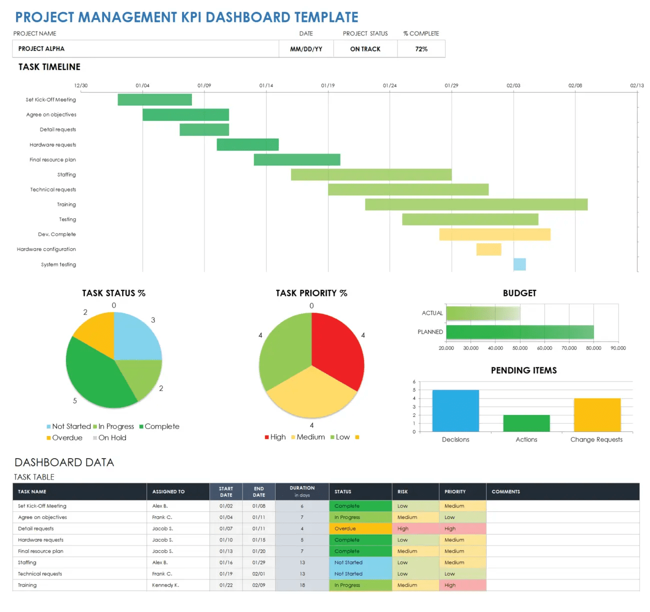 Smartsheet KPI Generator