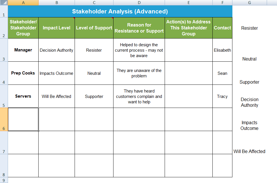 Advanced Analysis Stakeholder mapping template excel by Goleansixsigma