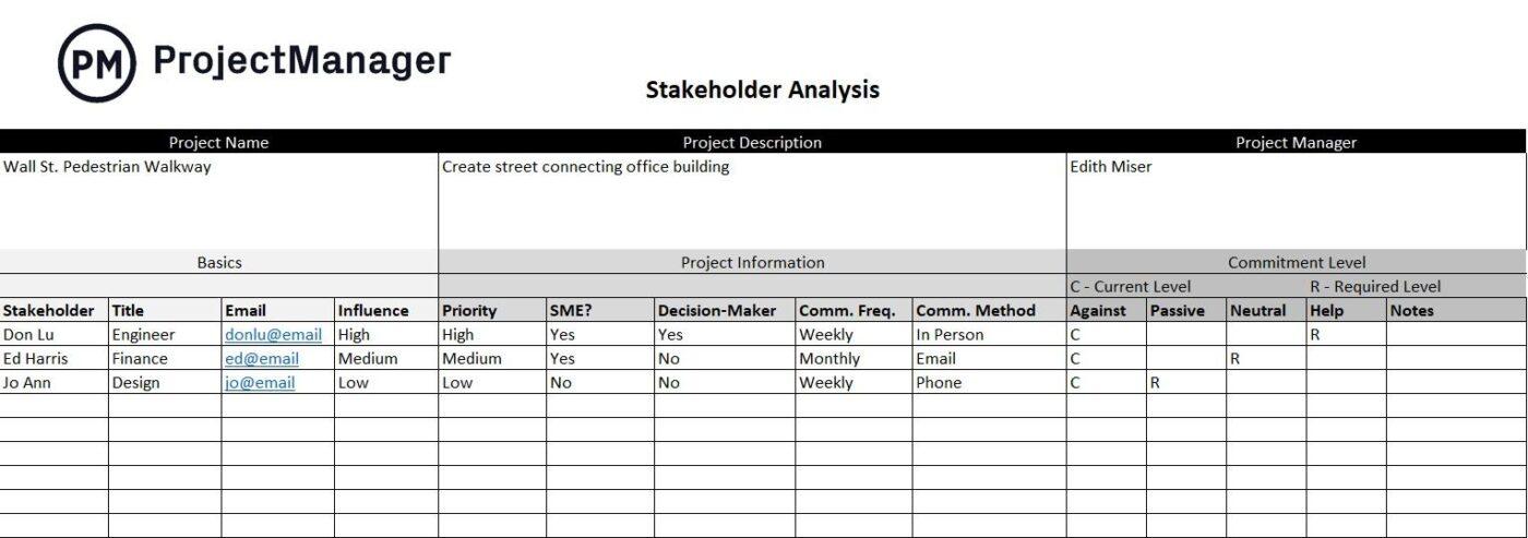 Stakeholder mapping template excel by ProjectManager