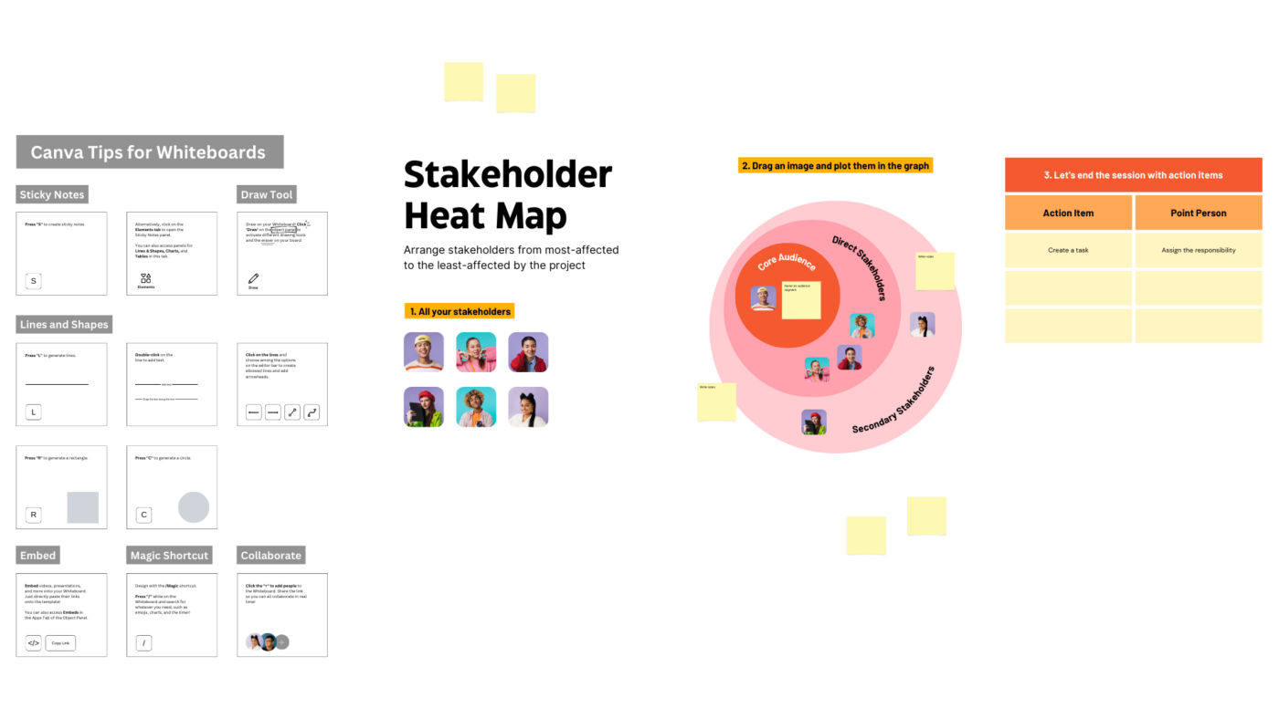 Stakeholder heat map for enterprise risk management