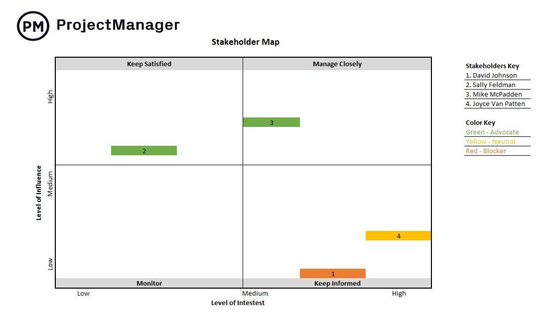 Stakeholder mapping template excel by ProjectManager