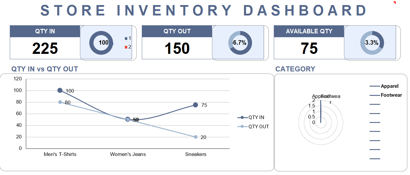 Store Inventory Template by Template.net: excel inventory template