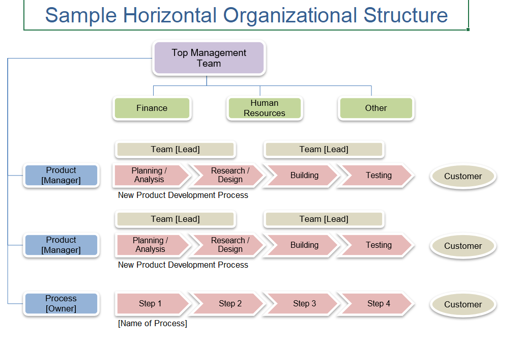 The Structure Diagram Mind Mapping Template : workflow template excel