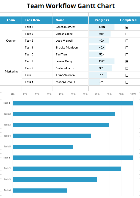 The Team Workflow Gantt Chart Template by Template.net : workflow template excel