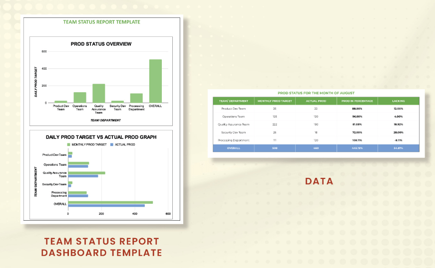 Team status report dashboard templates excel