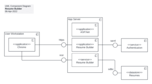 UML Diagram Examples for Software Project Design I ClickUp