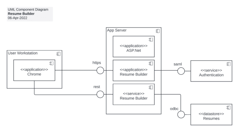 UML Diagram Examples for Software Project Design I ClickUp
