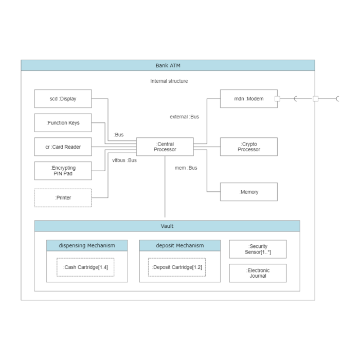 UML Diagram Examples for Software Project Design I ClickUp