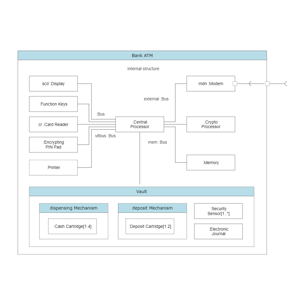 UML composite structure diagram : UML Diagram Examples 