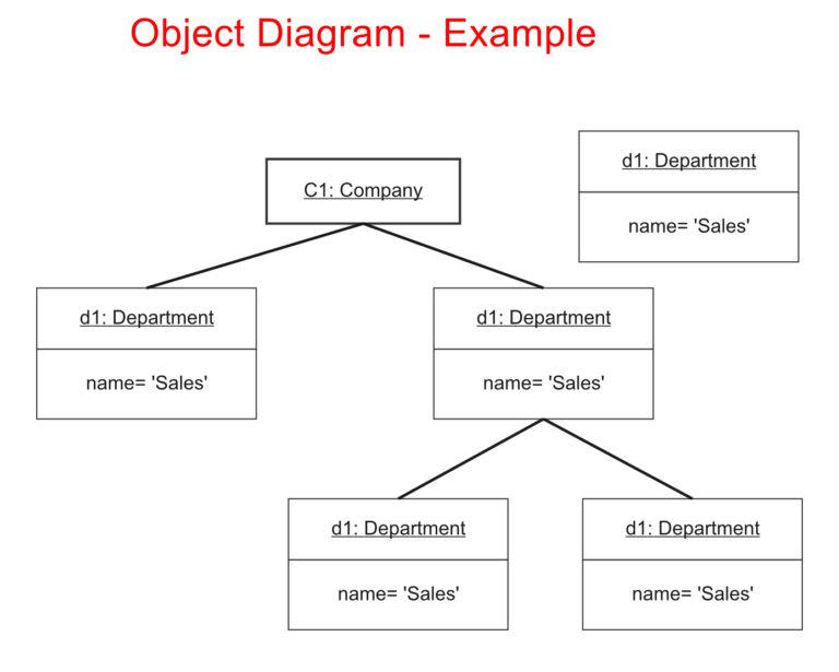 UML Diagram Examples for Software Project Design I ClickUp
