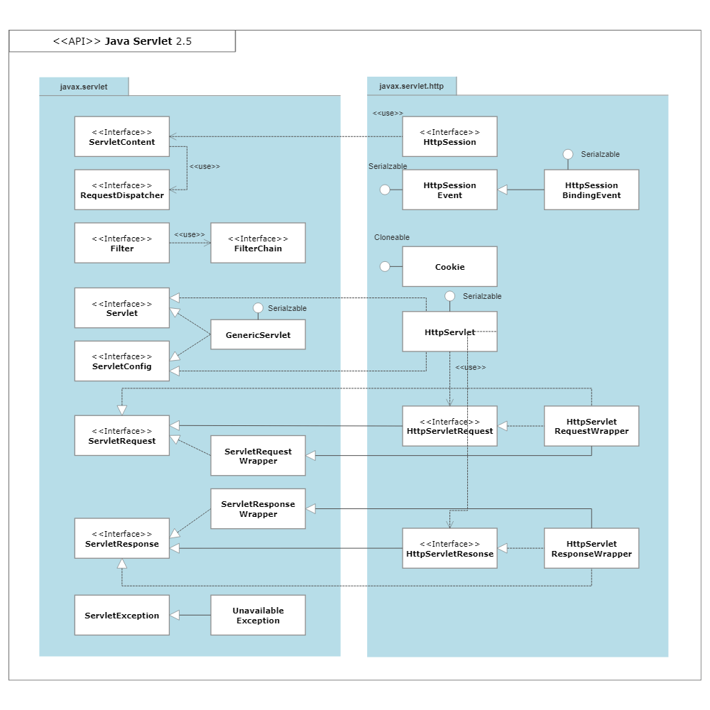 UML package diagram : UML Diagram Examples 