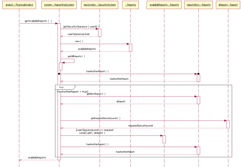 UML Diagram Examples for Software Project Design I ClickUp