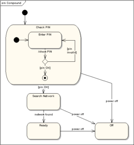 Uml Error Message State UML Diagram Examples for Software Project Design I ClickUp