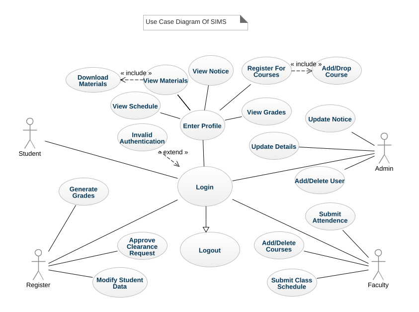 UML use case diagram : UML Diagram Examples 