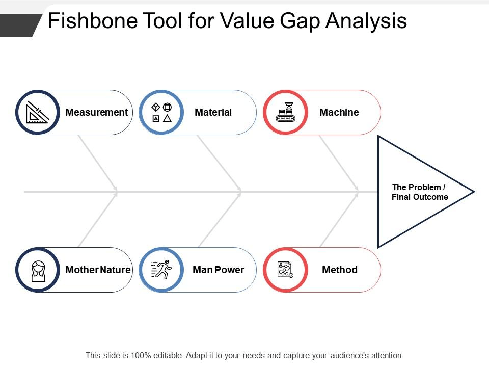 Value Gap Analysis fishbone diagram template powerpoint by Slide Team