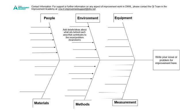 Fishbone Diagram Template Word: Word Fishbone Diagram Template by Improvement Academy