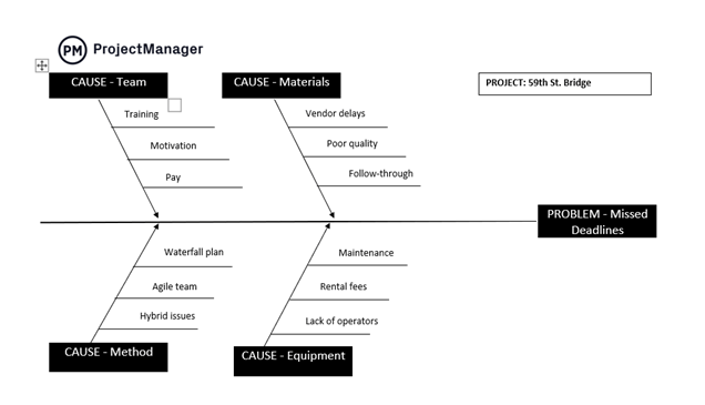 Fishbone Diagram Template Word: Word Root Cause Analysis Template by ProjectManager