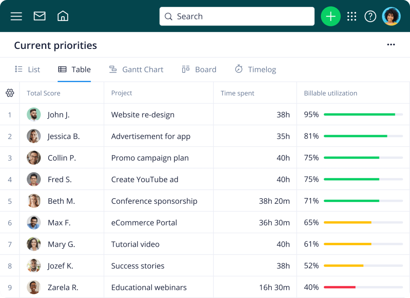 Wrike: Straightforward project management tool