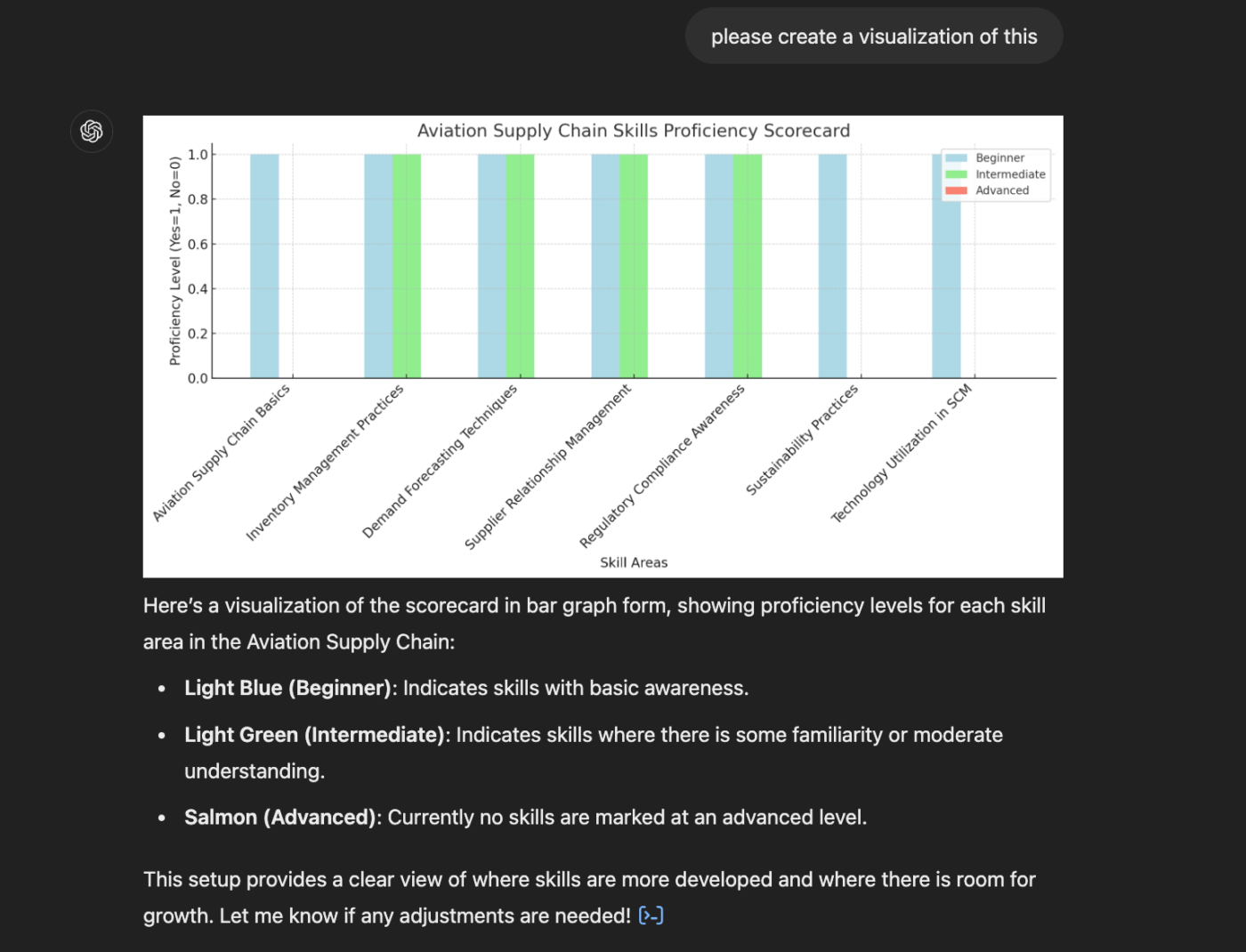 IA per la presa di note: Inserire testi e numeri e generare visualizzazioni chiare con ChatGPT