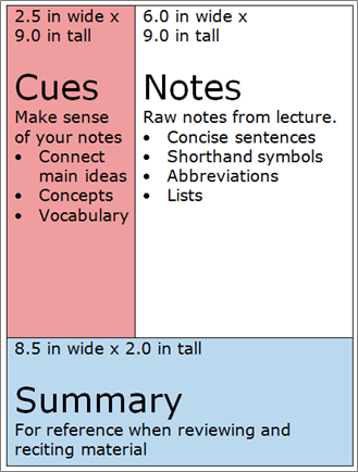 cornell notes