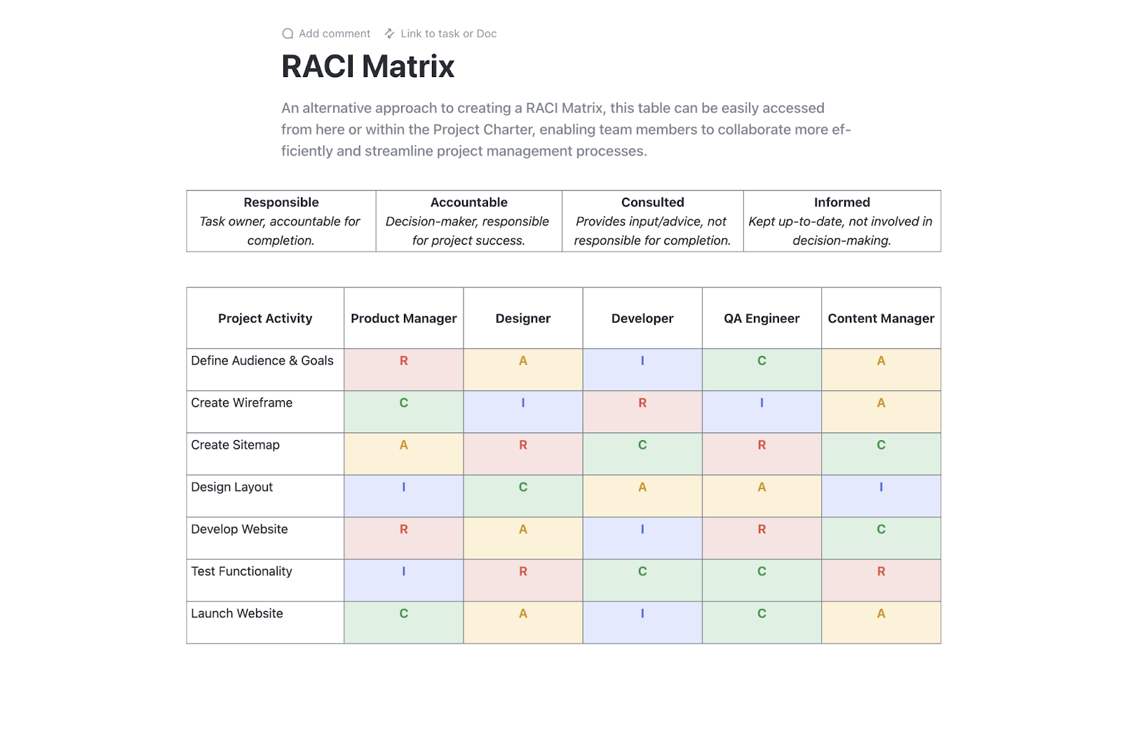 ClickUp RACI Planning Template