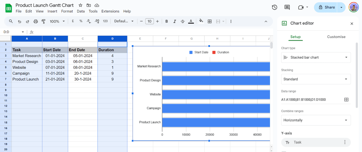 Stacked Bar chart: google sheets gantt chart