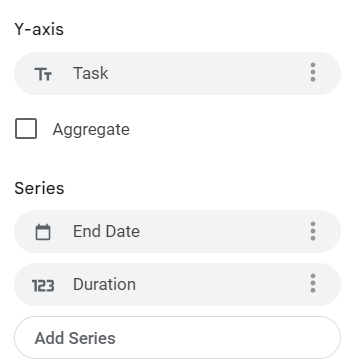 Y-axis and series option: google sheets gantt chart