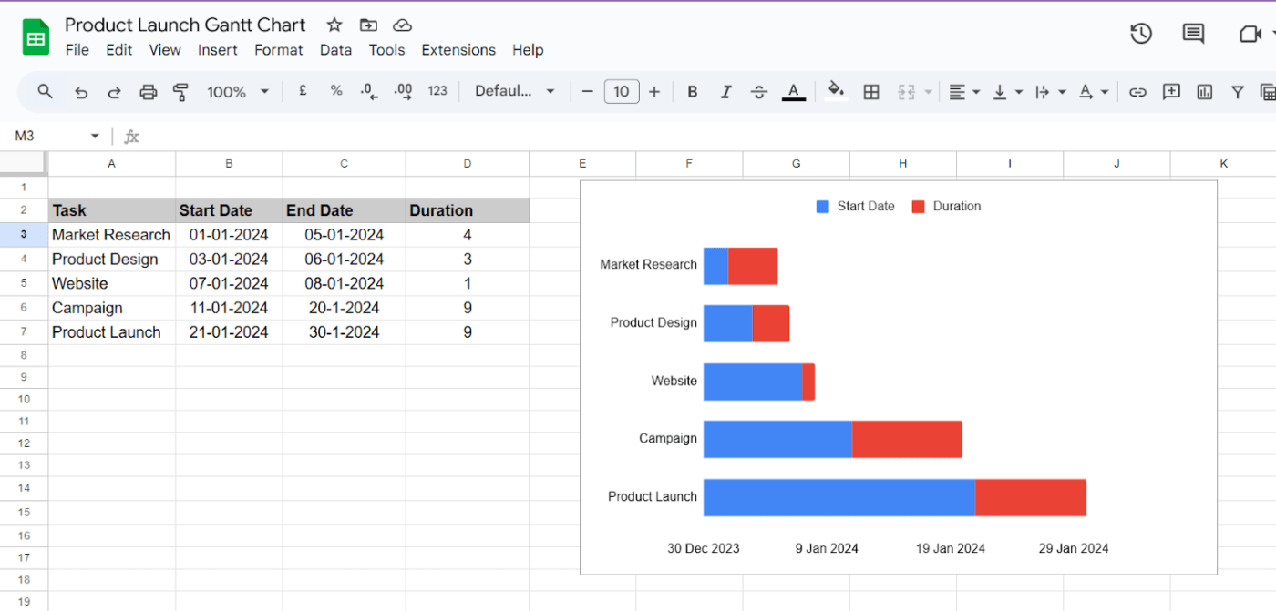 Stacked bar chart