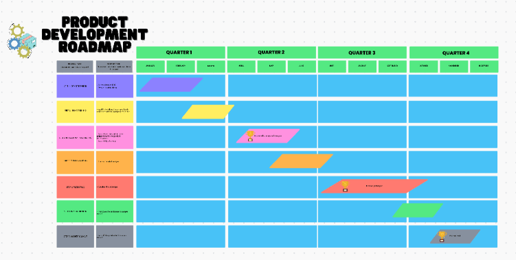 Plantilla de pizarra para la hoja de ruta de desarrollo de productos ClickUp