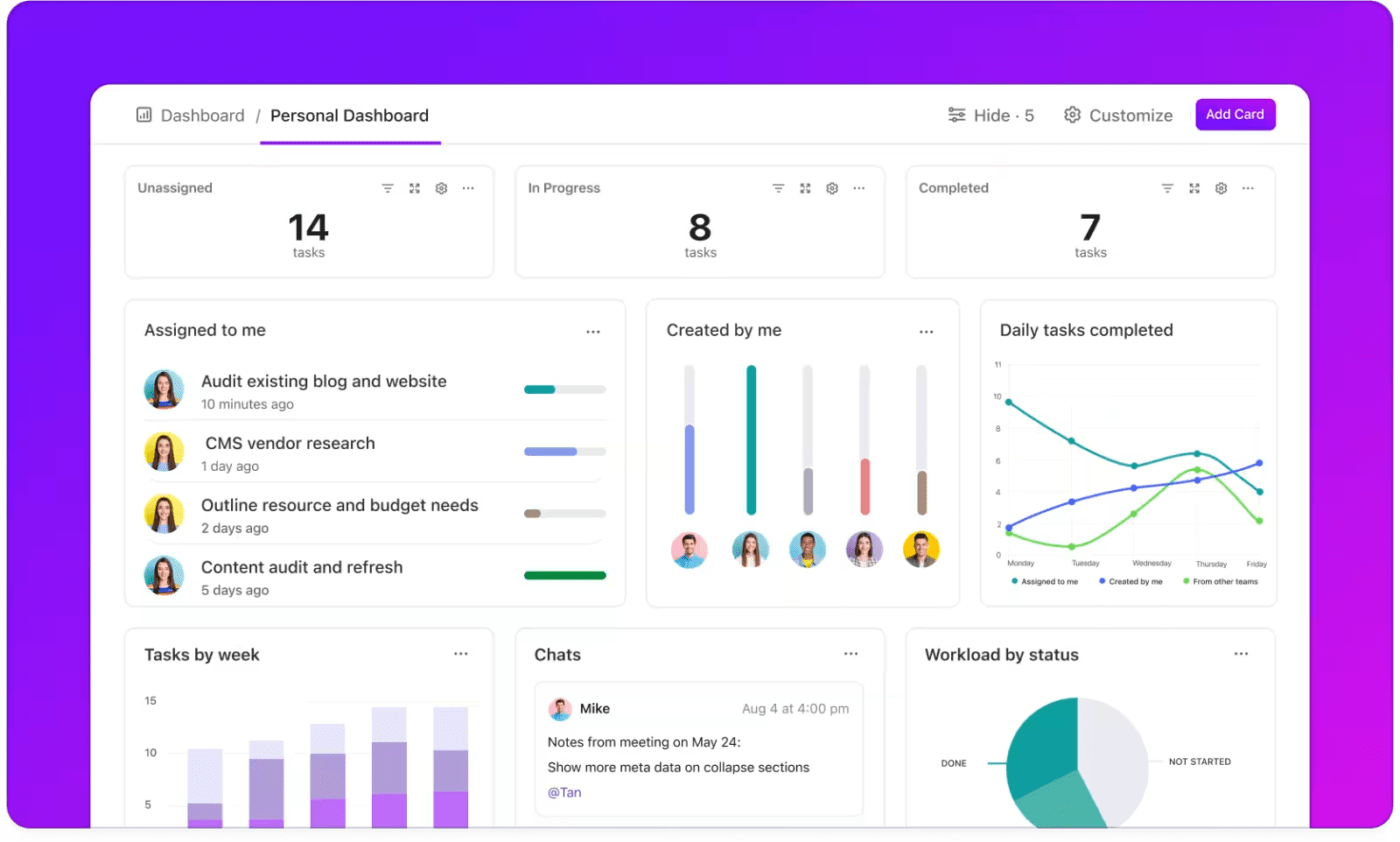 ClickUp Dashboard: Workplace Personality Types
