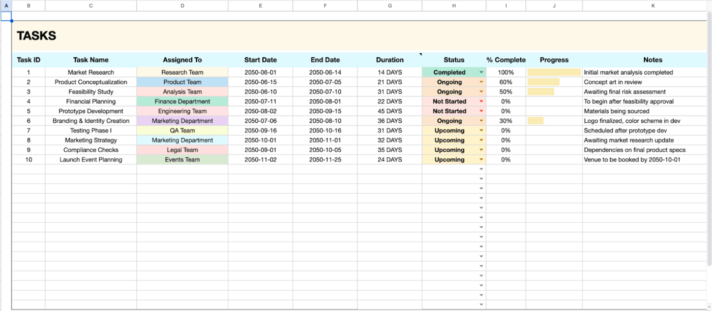 Task Timeline Template : timeline template google sheets
